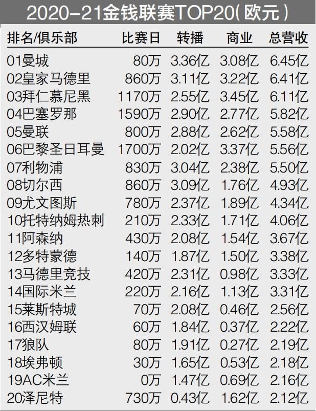 傅欢因擅自离队和缺勤，扣除23赛季绩效奖金，罚款5万元，并且解除合同。